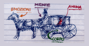 Carrozza di Gurdjieff_DISEGNO