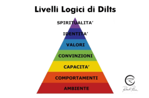 Livelli Logici di Dilts